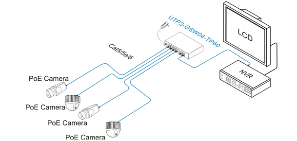 poe switch